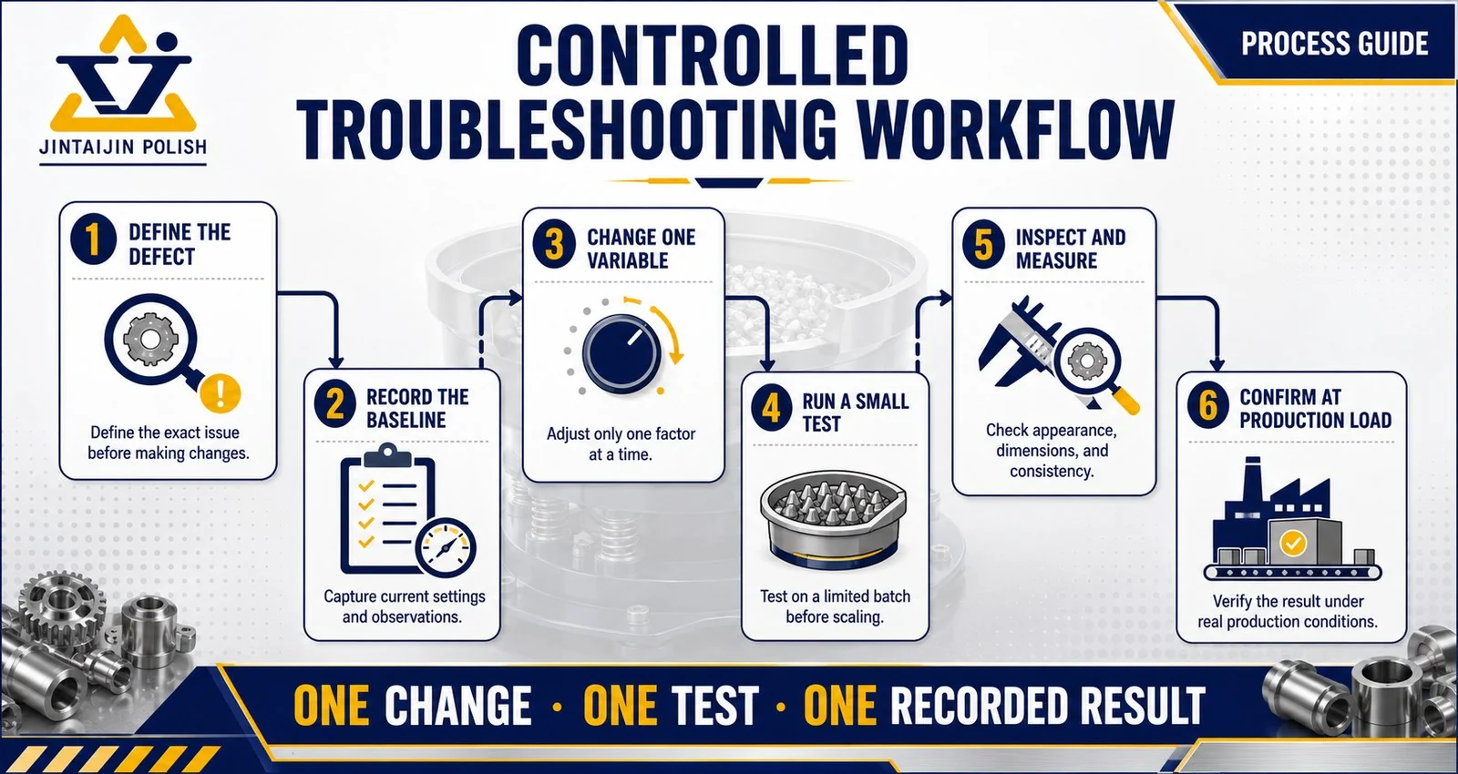 Six step controlled vibratory finishing troubleshooting workflow