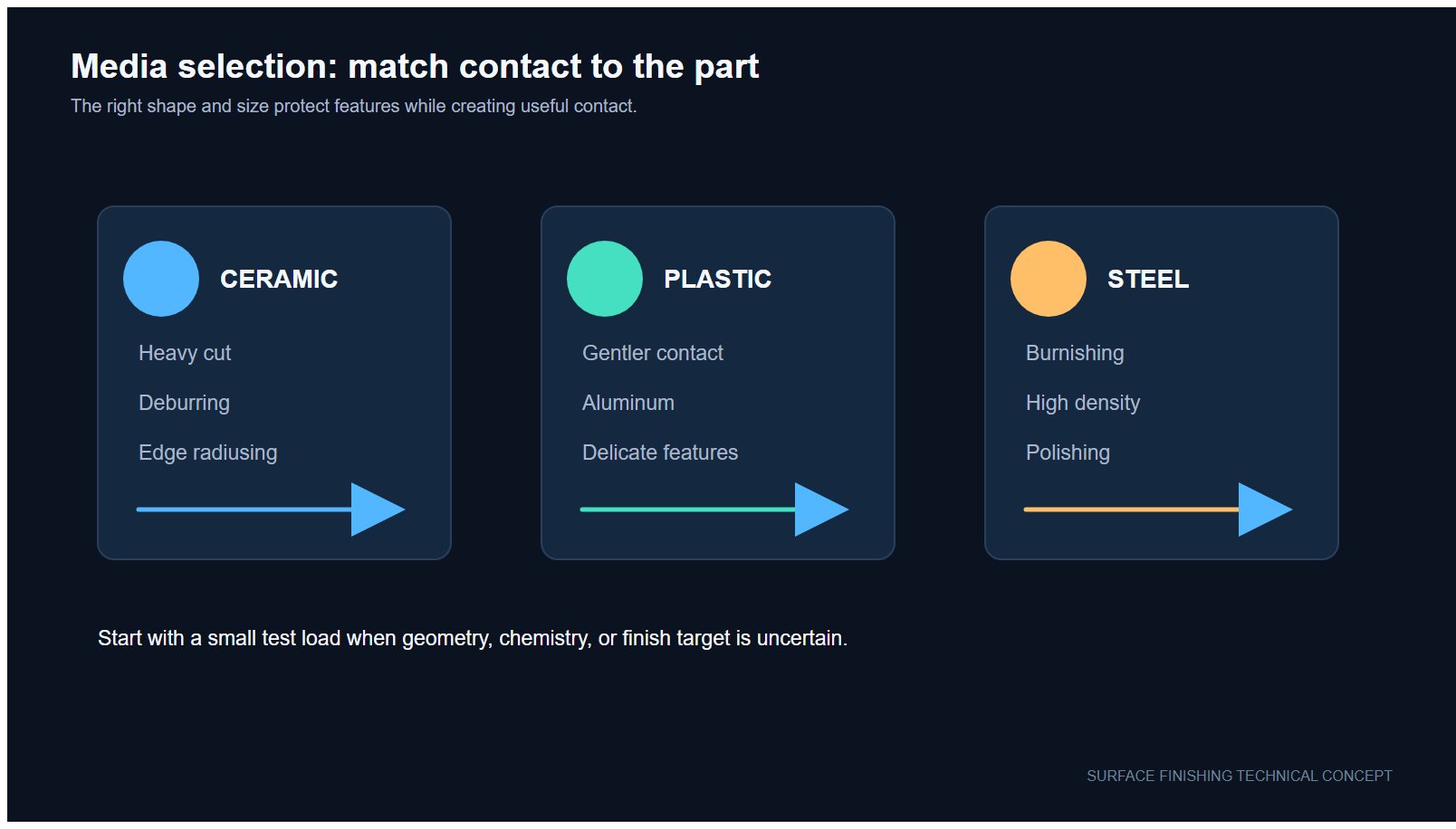 Plastic Polishing Techniques for Controlled Barrel Tumbling - plastic components, moulded parts and cosmetic surfaces