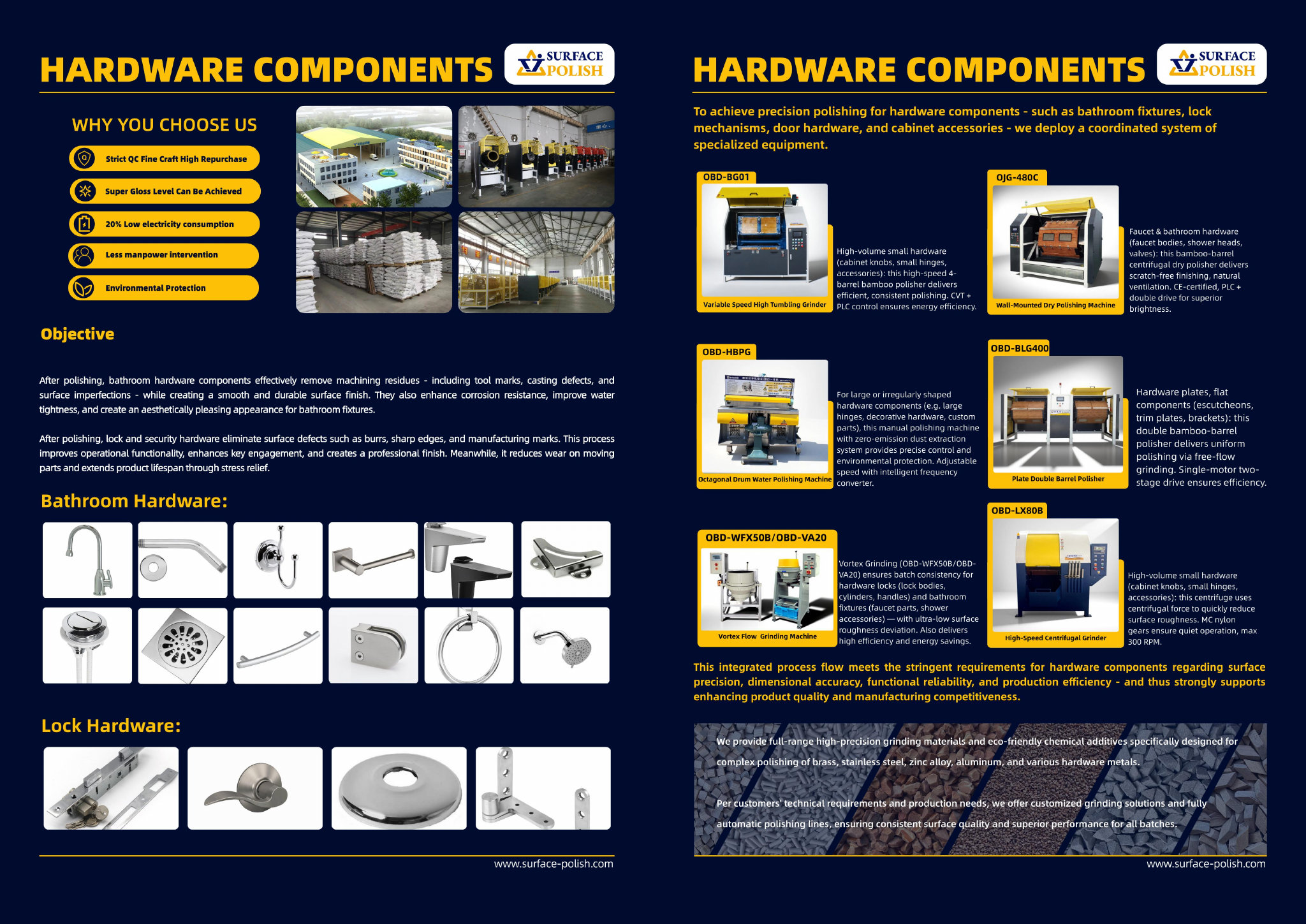 SurfacePolish catalog page 3, labelled reference for food processing equipment