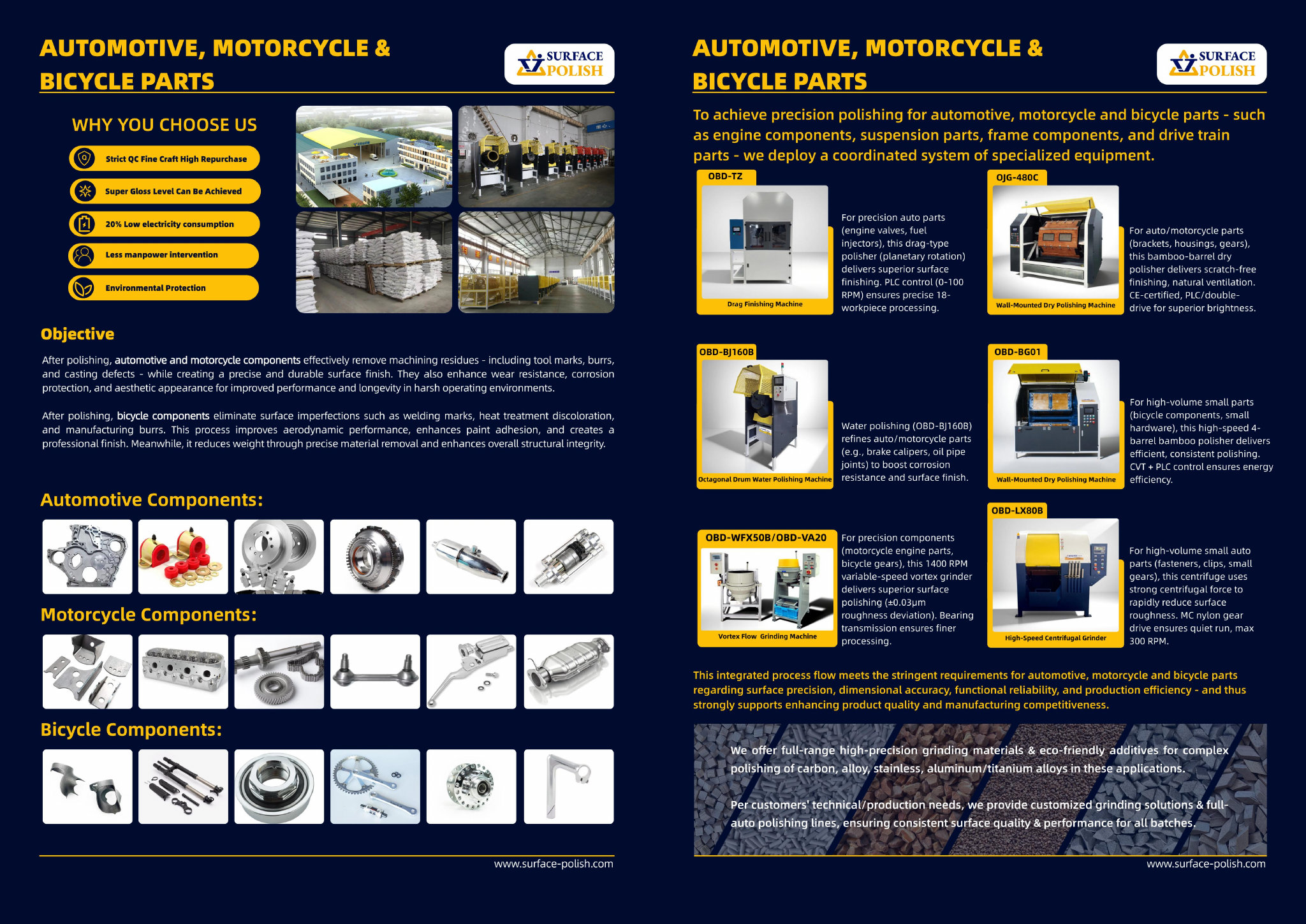 SurfacePolish catalog page 6, labelled reference for automotive parts