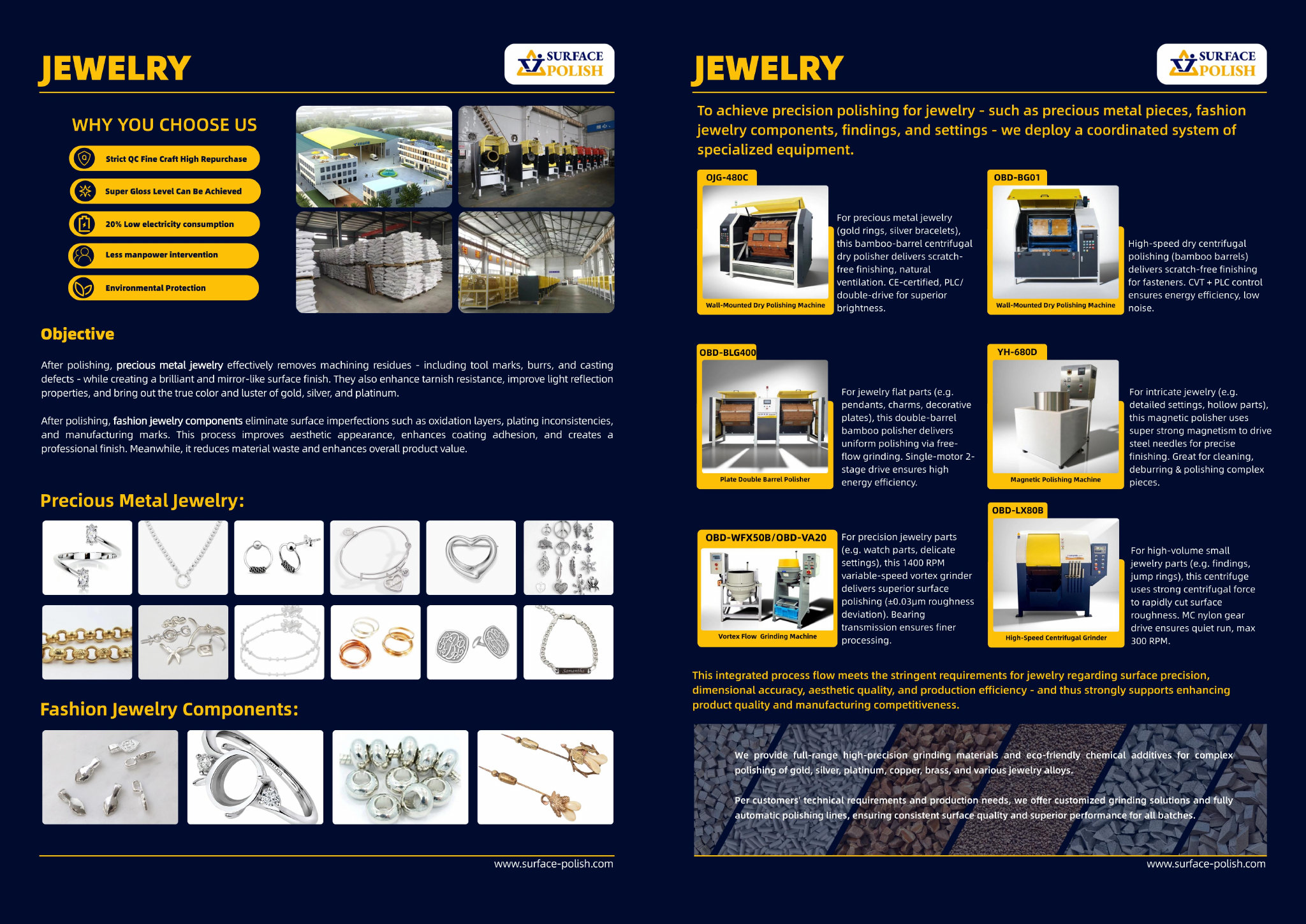 SurfacePolish catalogue page reproduced as a general reference.