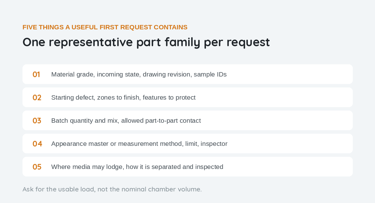 Checklist for a first barrel machine request