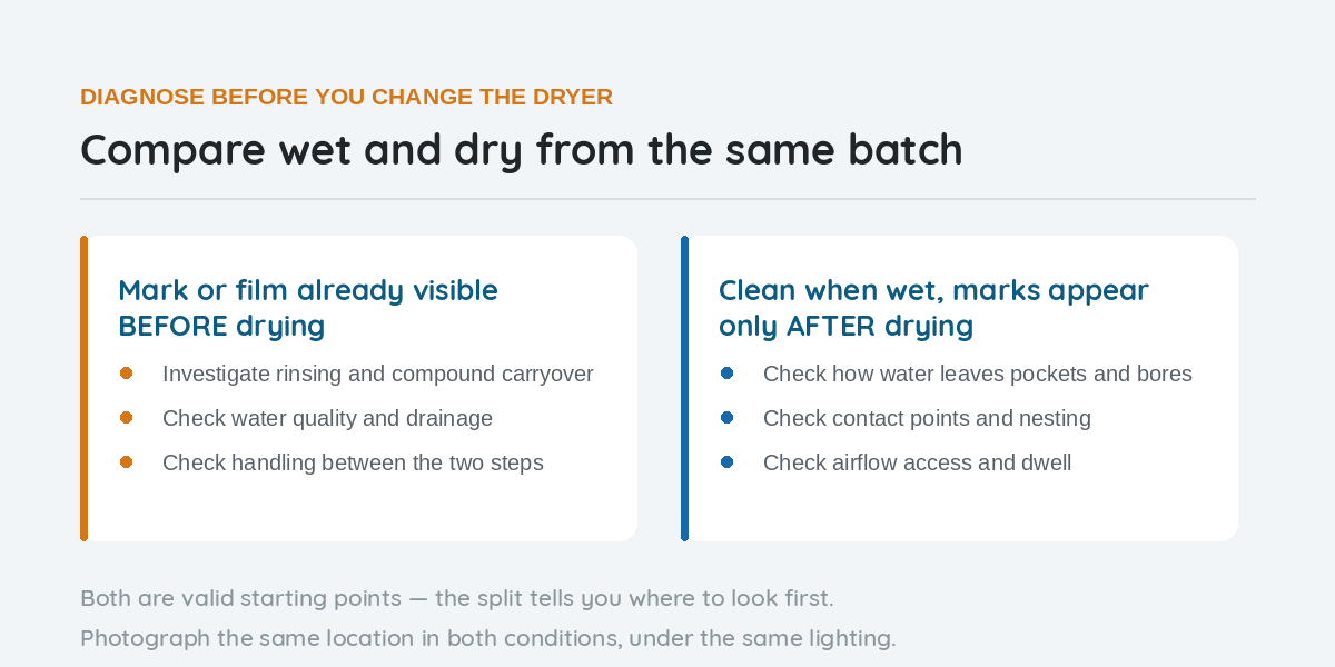 Diagnosing whether a mark comes from rinsing or from drying