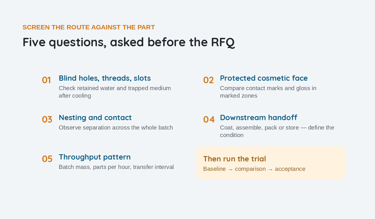 Five questions to screen a drying route
